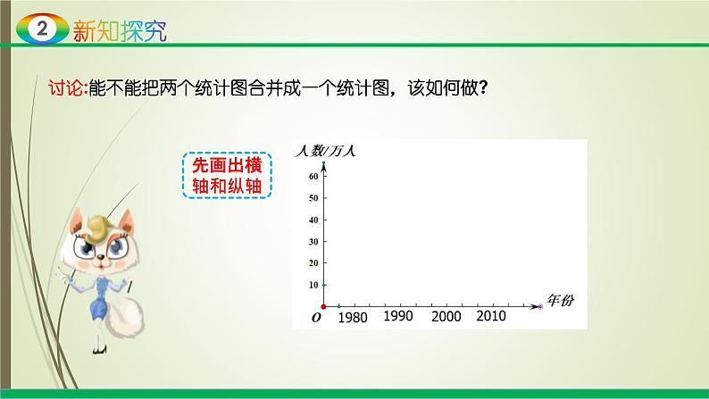 人教版四年级数学下册8.2复式条形统计图（课件+教案+习题+说课稿）08