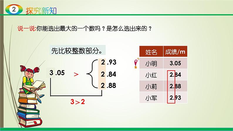 人教版四年级数学下册4.2小数的性质和大小比较（课件+教案+习题+说课稿）06
