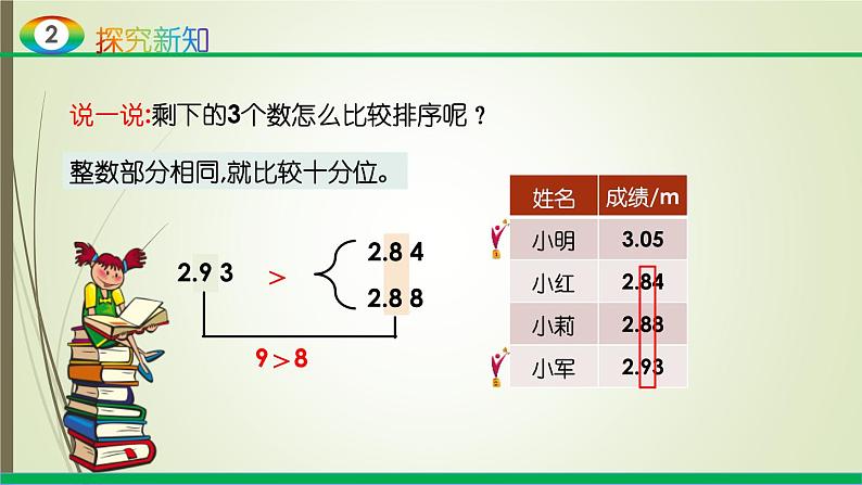 人教版四年级数学下册4.2小数的性质和大小比较（课件+教案+习题+说课稿）07