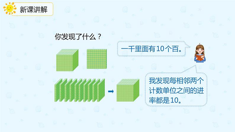 人教版小学二年级下册第7单元第1课时1000以内数的认识课件PPT06