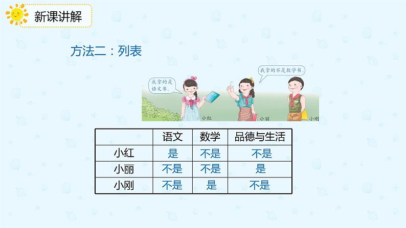 人教版小学二年级下册第9单元第1课时简单的推理课件PPT08