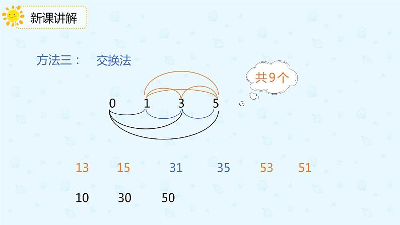 人教版三年级数学下册第八单元第1课时组数课件PPT第8页