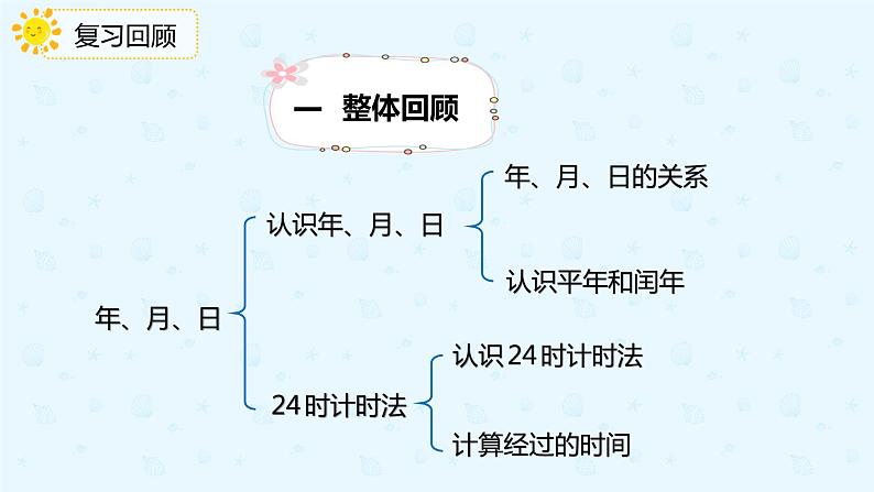 人教版三年级数学下册第九单元第3课时 年、月、日课件PPT第3页