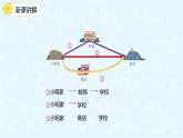 数学人教版四年级下册第五单元第3课时《三角形三边的关系》课件PPT