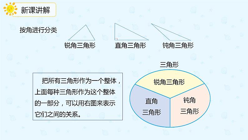 数学人教版四年级下册第五单元第4课时《三角形的分类》课件PPT07