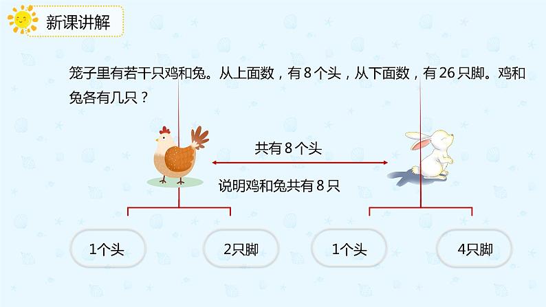 数学人教版四年级下册第九单元《鸡兔同笼》课件PPT05