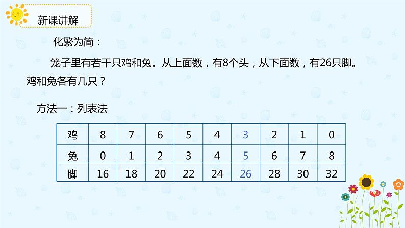 数学人教版四年级下册第九单元《鸡兔同笼》课件PPT06