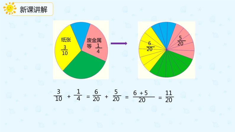 人教版小学五年级下册第6单元异分母分数加减法第1课时异分母分数加减法课件PPT08