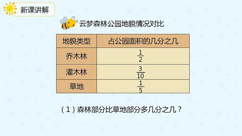 人教版小学五年级下册第6单元分数加减混合运算第1课时分数的加减混合运算课件PPT第7页