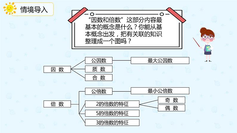 人教版小学五年级下册第9单元总复习第1课时数与代数课件PPT第3页