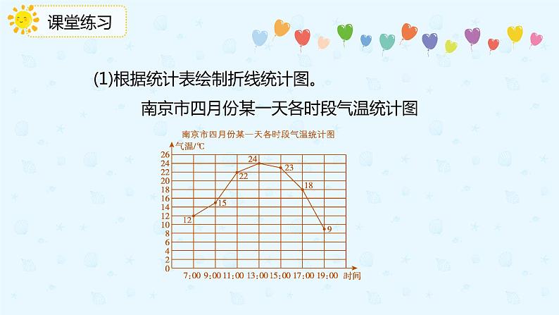 人教版小学五年级下册第9单元总复习第3课时统计课件PPT第7页