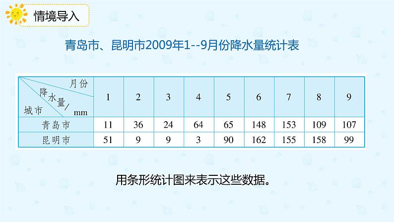 人教版小学五年级下册第7单元第1课时认识折线统计图课件PPT第3页