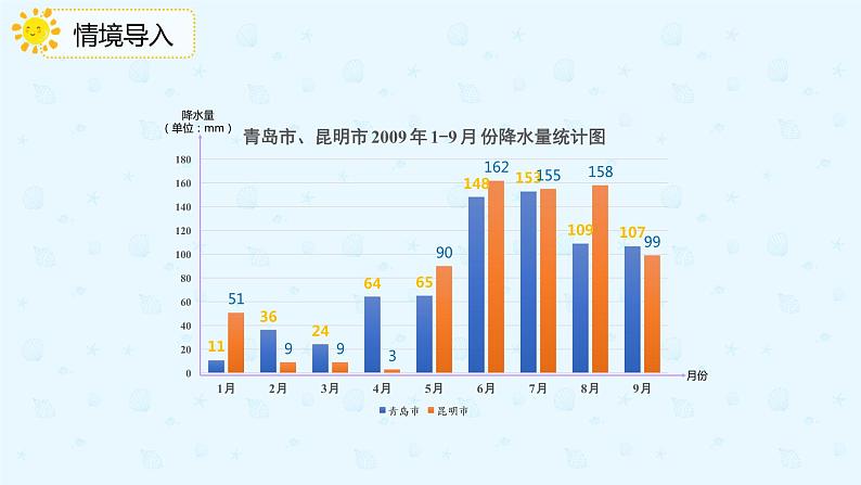 人教版小学五年级下册第7单元第1课时认识折线统计图课件PPT第4页