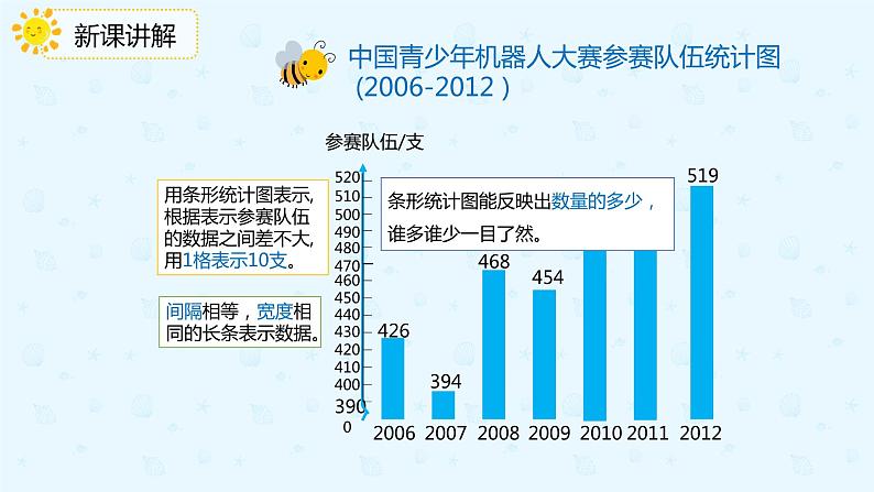 人教版小学五年级下册第7单元第1课时认识折线统计图课件PPT第6页