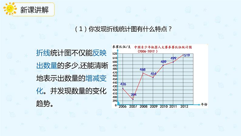 人教版小学五年级下册第7单元第1课时认识折线统计图课件PPT第8页