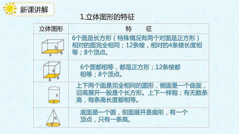 数学人教版六年级下册第六单元第2节第二课时《立体图形的认识与测量》课件PPT第4页