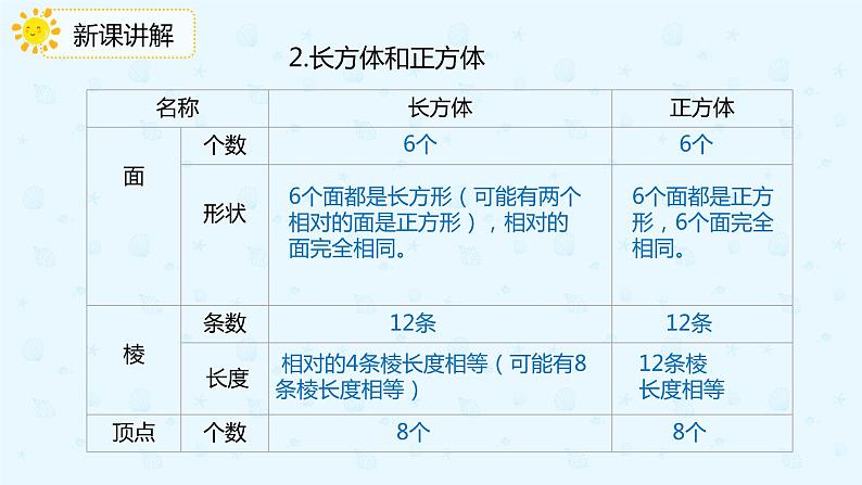 数学人教版六年级下册第六单元第2节第二课时《立体图形的认识与测量》课件PPT第5页