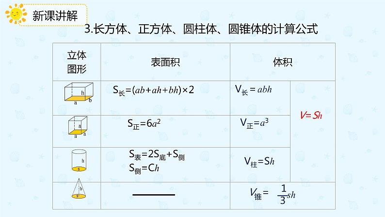 数学人教版六年级下册第六单元第2节第二课时《立体图形的认识与测量》课件PPT第7页