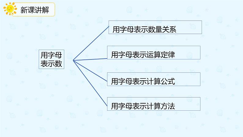 数学人教版六年级下册第六单元第1节第三课时《式与方程》课件PPT第5页