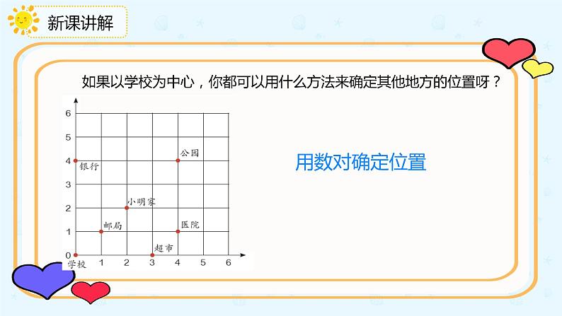 数学人教版六年级下册第六单元第2节第四课时《图形与位置》课件PPT04