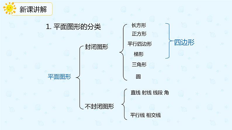 数学人教版六年级下册第六单元第2节第一课时《平面图形的认识与测量》课件PPT第4页