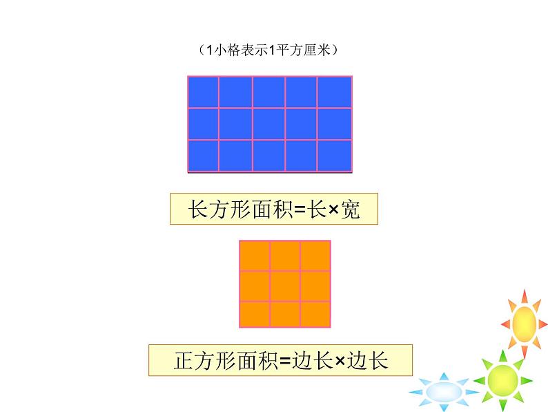 五年级数学上册课件-6.1 平行四边形的面积（86）-人教版（22张PPT）03