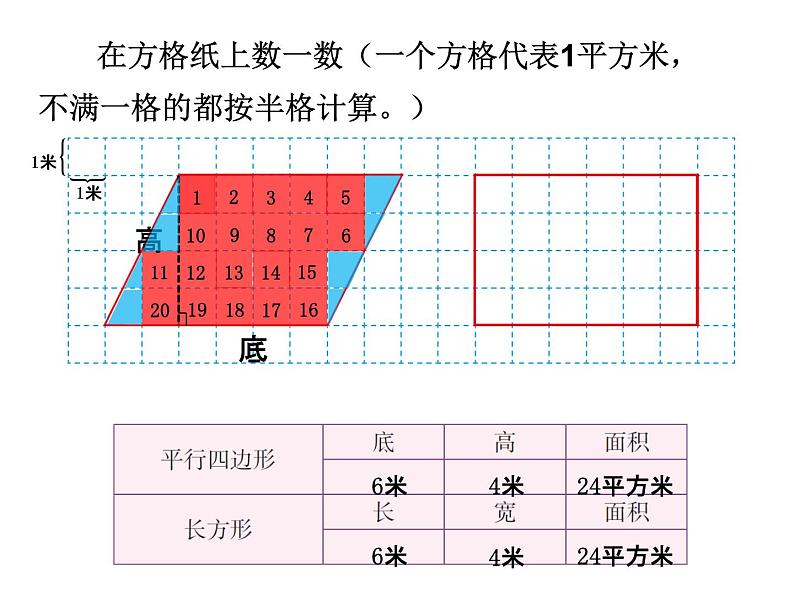 五年级数学上册课件-6.1 《平行四边形的面积》（64）-人教版04