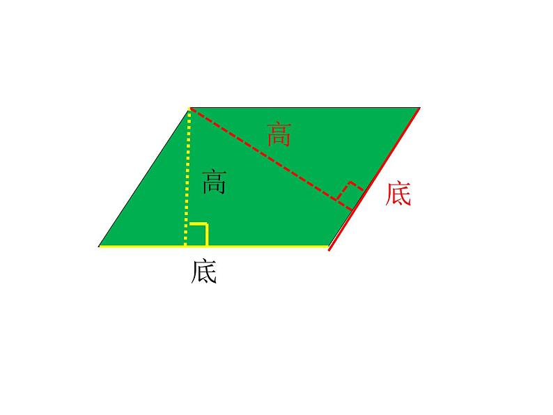 五年级数学上册课件-6.1 平行四边形的面积（121）-人教版（15张PPT）03