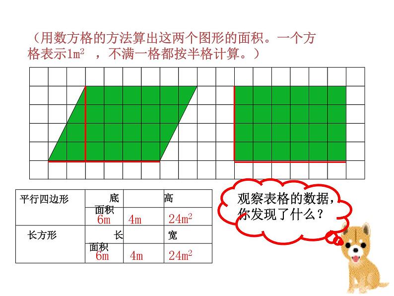 五年级数学上册课件-6.1 平行四边形的面积（121）-人教版（15张PPT）04