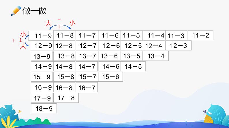 人教版数学一年级下册课件 2.4 整理和复习 第1课时第3页