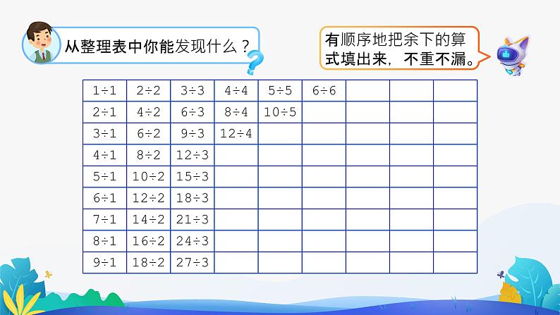 人教版数学二年级下册课件 4 表内除法（二）整理和复习第5页