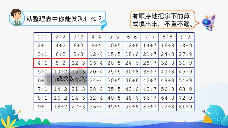 人教版数学二年级下册课件 4 表内除法（二）整理和复习第6页