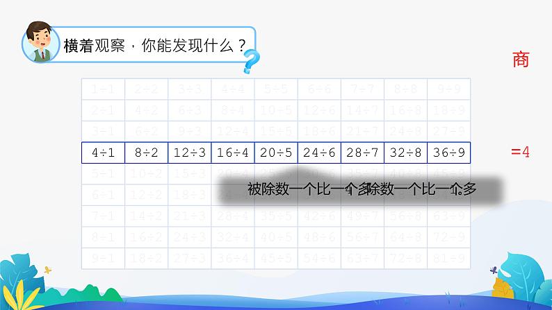 人教版数学二年级下册课件 4 表内除法（二）整理和复习第7页