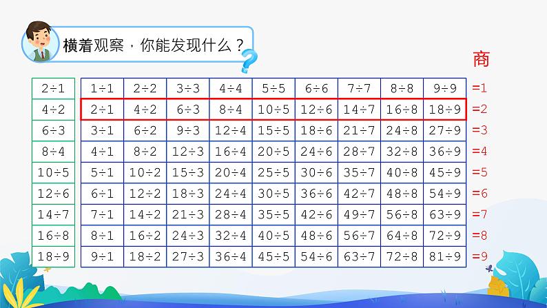 人教版数学二年级下册课件 4 表内除法（二）整理和复习第8页