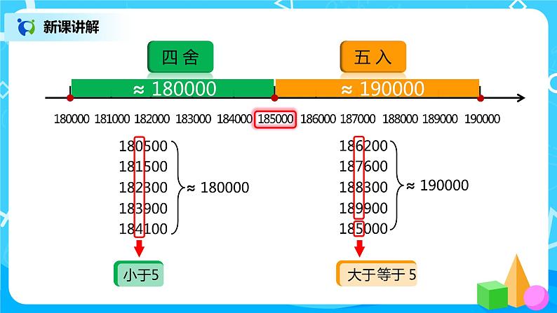 人教版小学数学四年级上册1.6《求亿以内数的近似数》PPT课件+教学设计+同步练习07