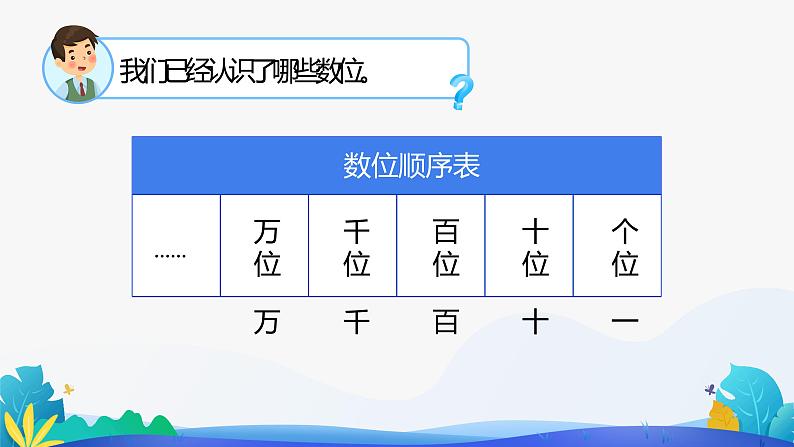 人教版数学二年级下册课件 7 万以内数的认识——读数第2页