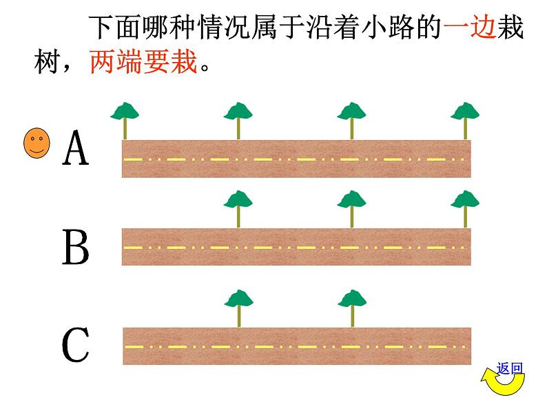 五年级数学上册课件-7 植树问题79-人教版(共15张ppt)04