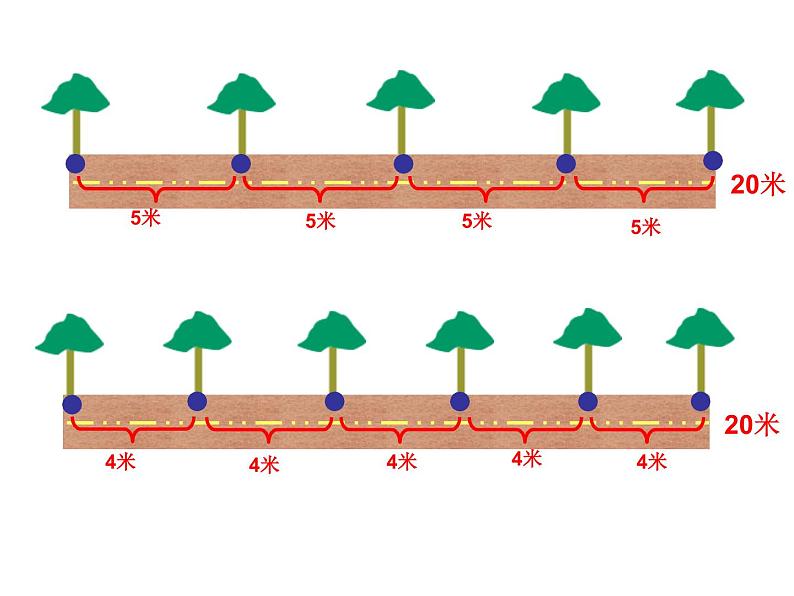 五年级数学上册课件-7 植树问题79-人教版(共15张ppt)07