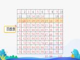 人教版数学一年级下册课件 4.2 数的顺序