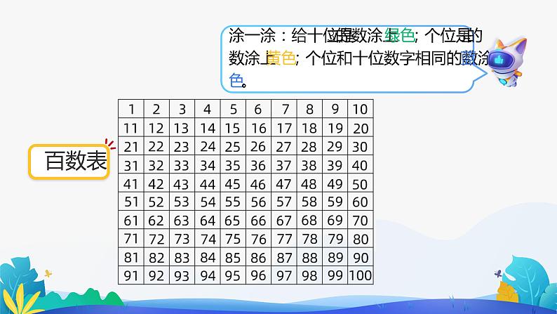 人教版数学一年级下册课件 4.2 数的顺序第4页