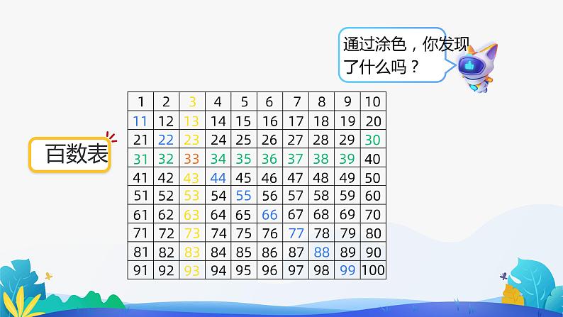 人教版数学一年级下册课件 4.2 数的顺序第6页