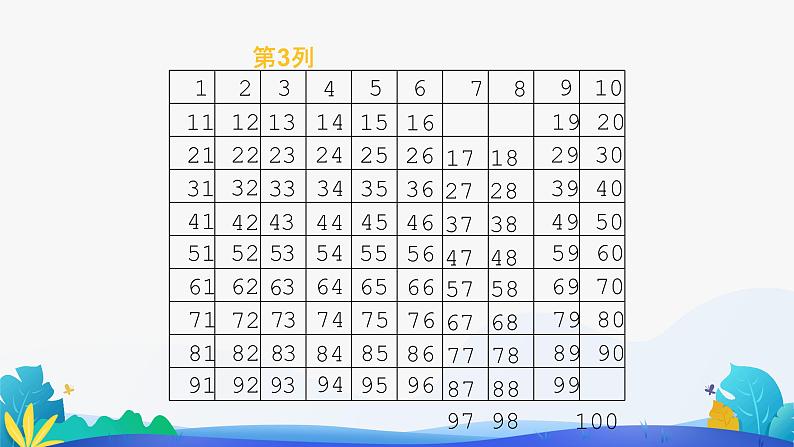 人教版数学一年级下册课件 4.2 数的顺序第7页