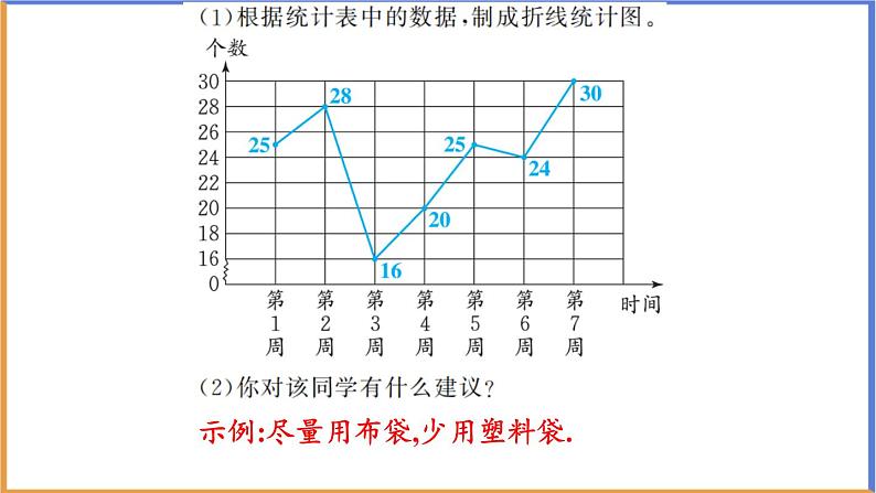 五年级下册数学课件-9.总复习统计与数学广角第4页