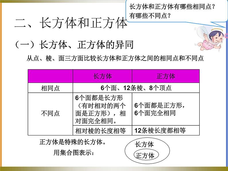 五年级下册数学课件-9.总复习图形与几何第3页