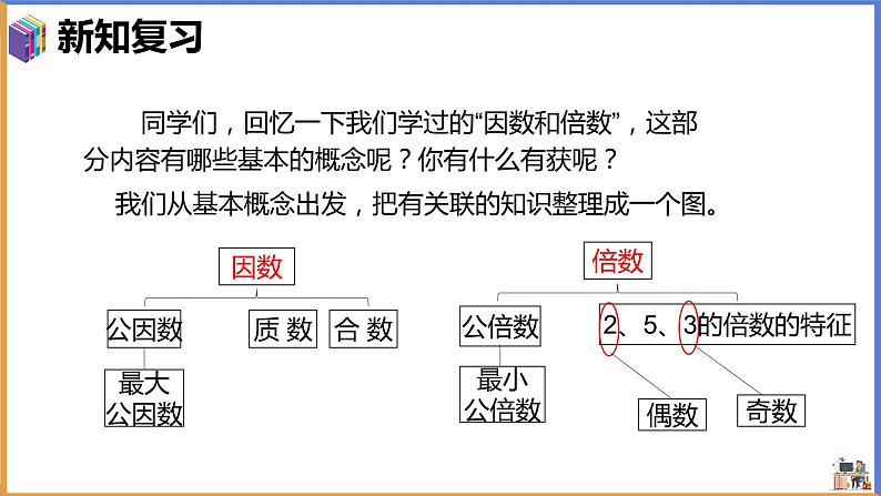 五年级下册数学课件-9.总复习第1课时数与代数人教版02