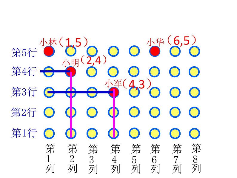 四年级数学下册课件 - 8确定位置 - 苏教版（共17张PPT）第7页