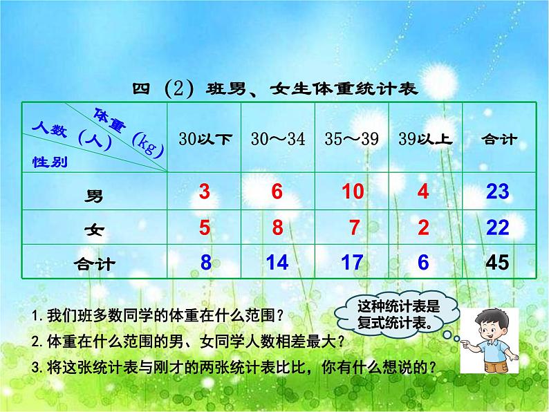 西师大版数学 四年级下册课件PPT 条形统计图 54 第一课时第3页