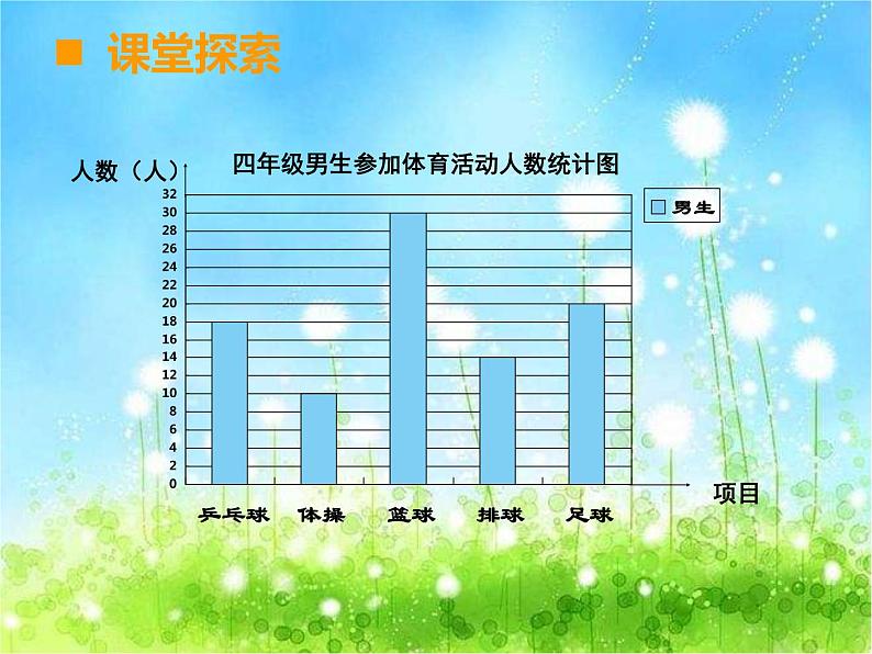 西师大版数学 四年级下册课件PPT条形统计图 55第二课时第4页