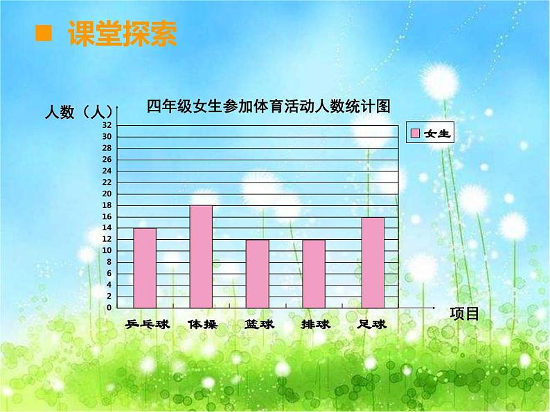 西师大版数学 四年级下册课件PPT条形统计图 55第二课时第5页