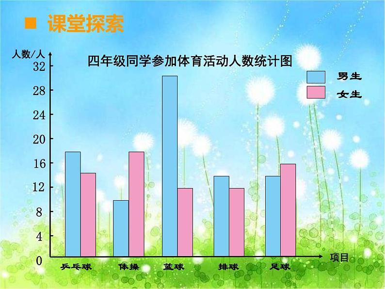 西师大版数学 四年级下册课件PPT条形统计图 55第二课时第7页